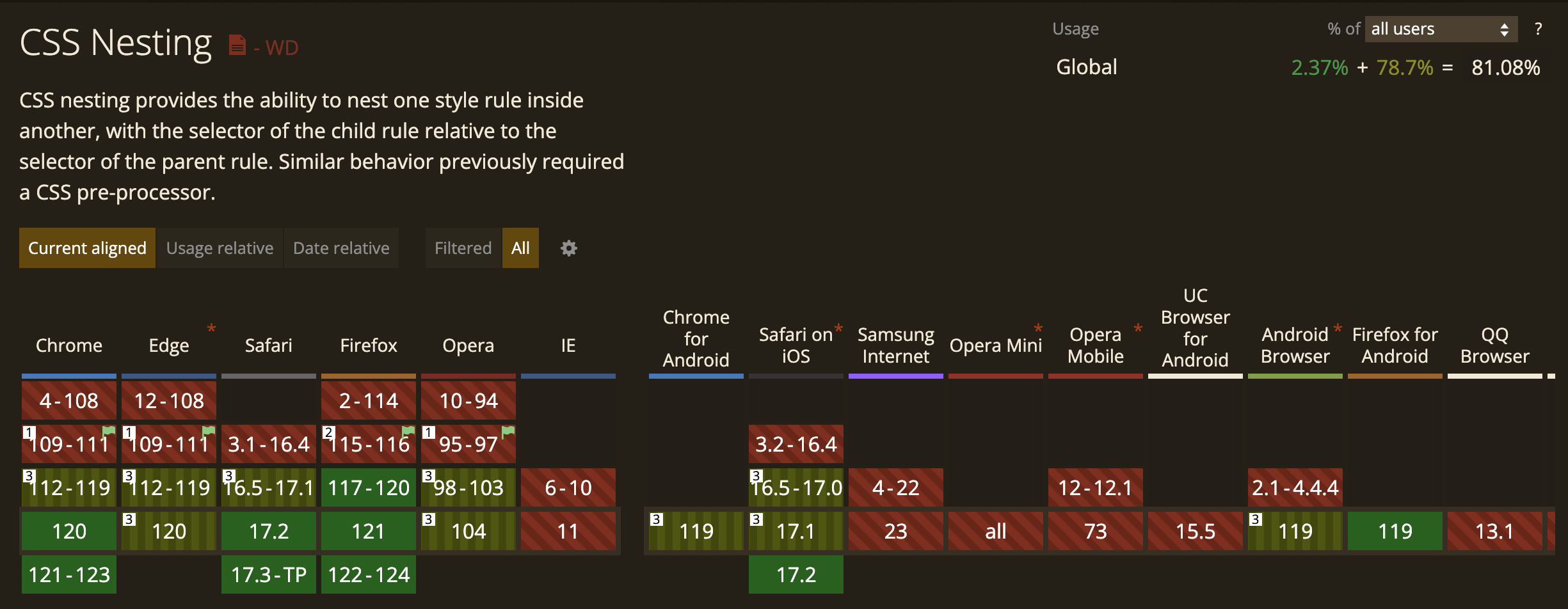 CSS Nesting のサポート状況